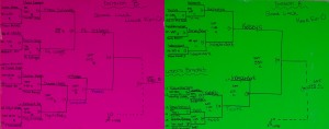 Full results from the double-elimination A and B Division playoffs