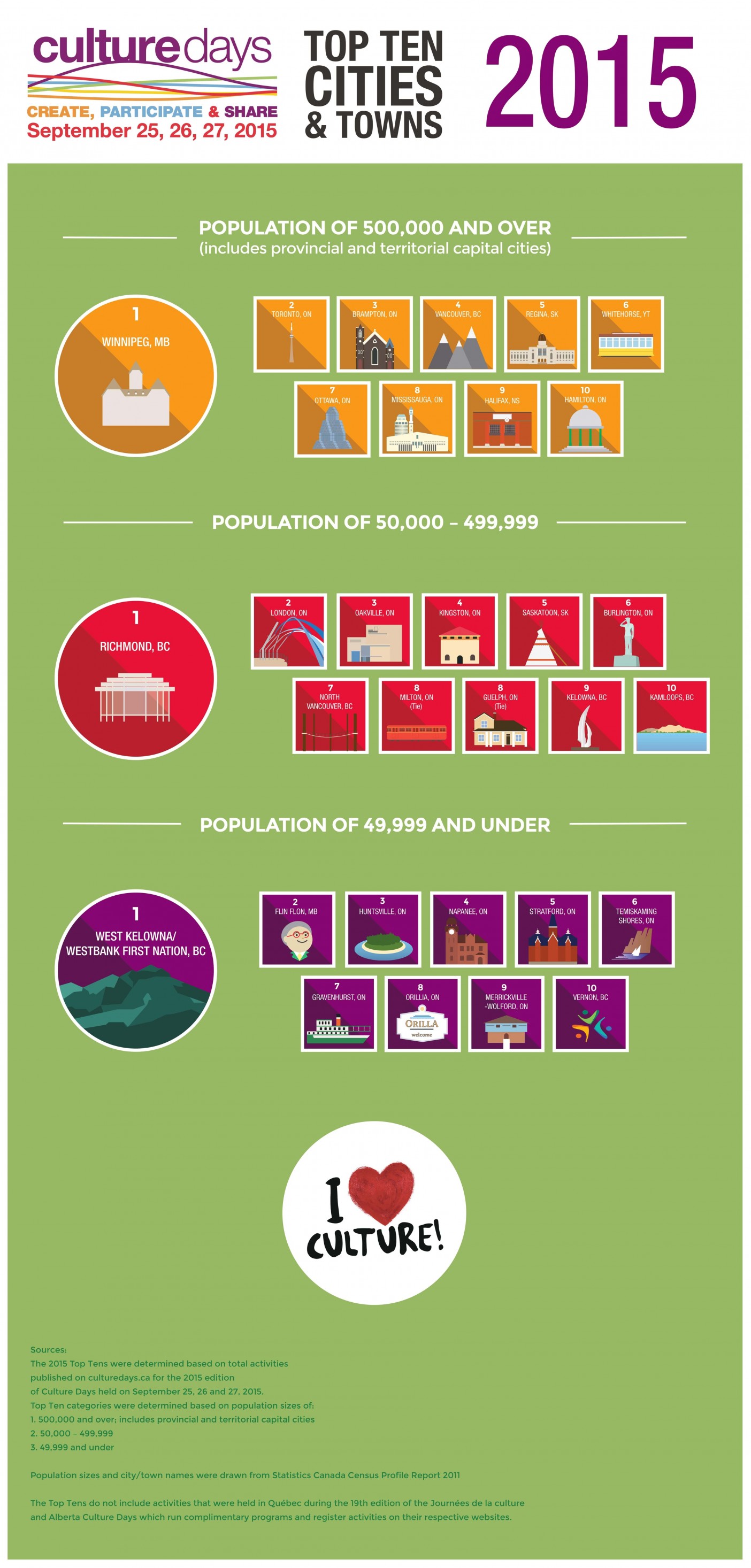 Culture Days 2015 Top Tens
