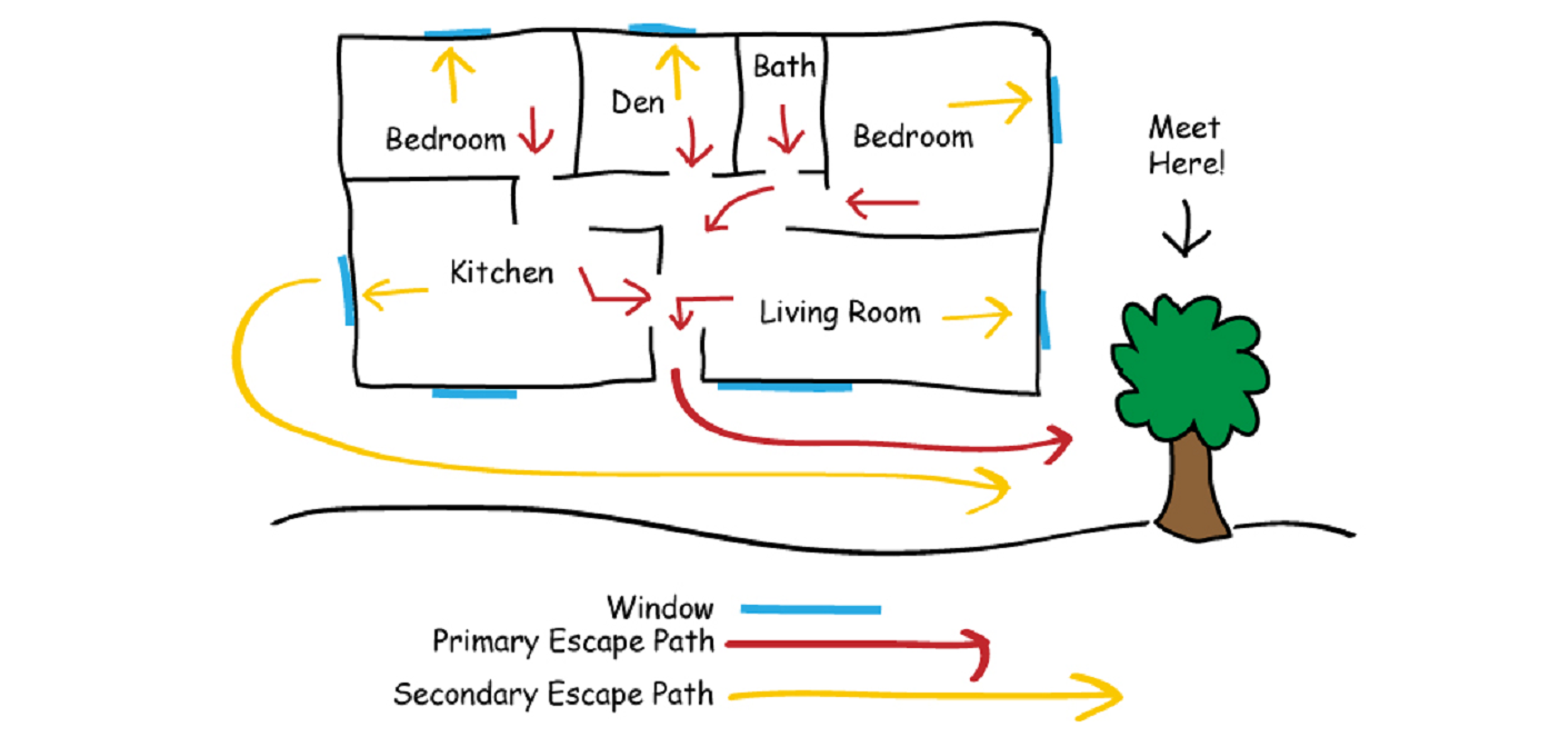 Home Escape Plan