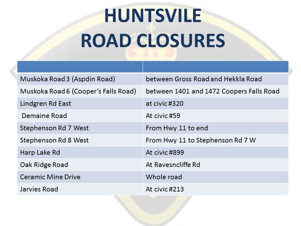 Huntsville Road Closures as of April 1 at 4pm