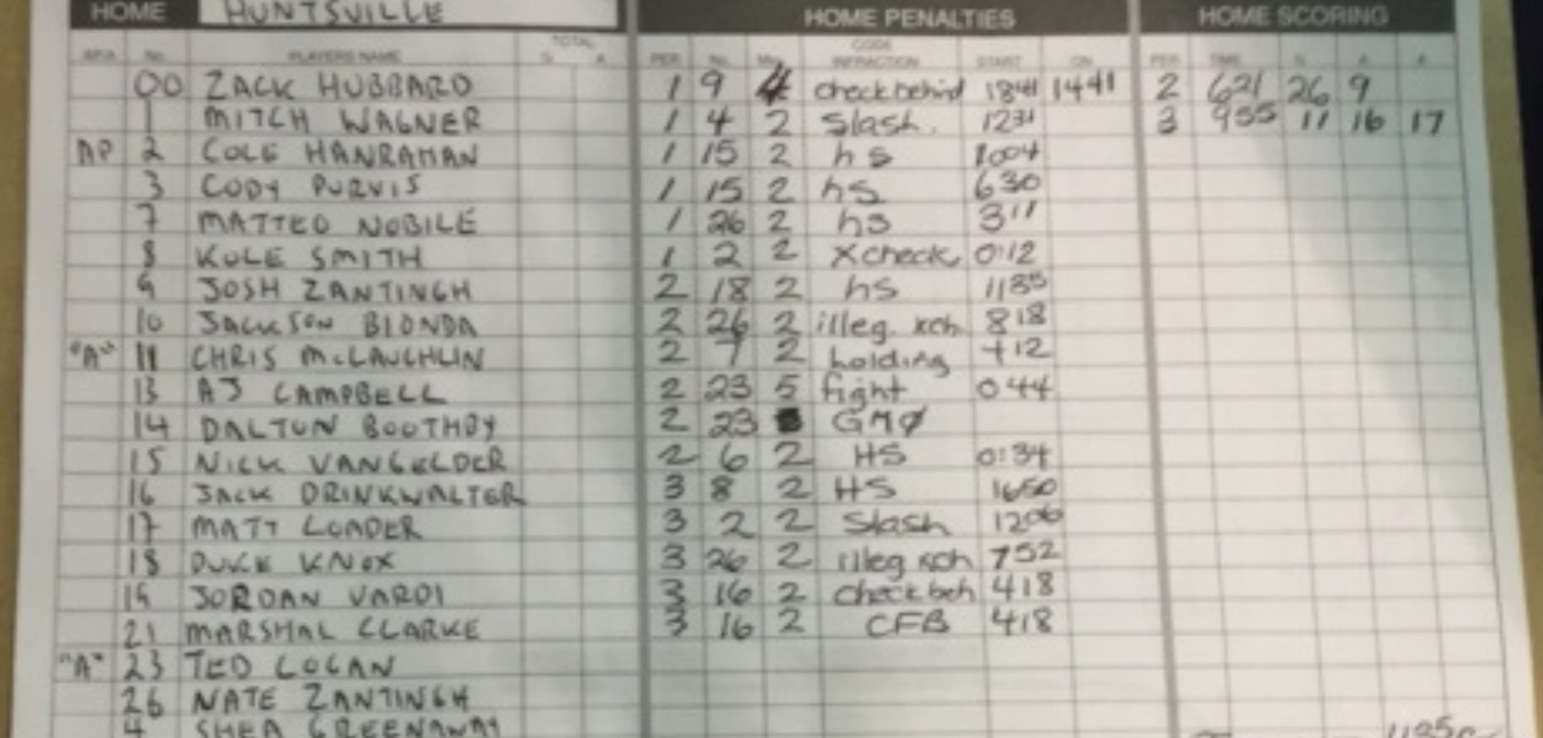 Jr C game sheet