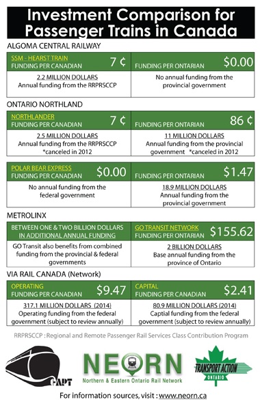 NEORN investment comparison