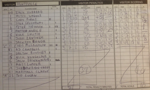 Jr Hawks game sheets