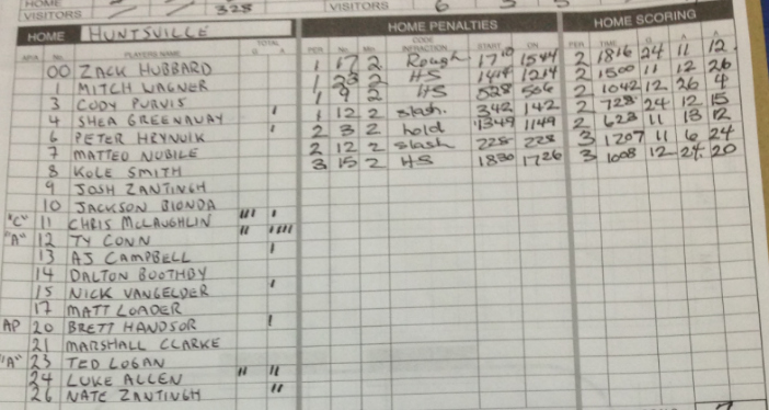 Jr C Scoresheet