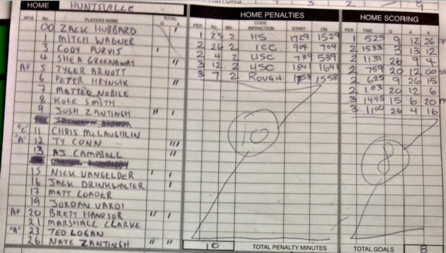 Huntsville’s Jr C Hawks are in a tough battle against Clarington, dropping the first two games