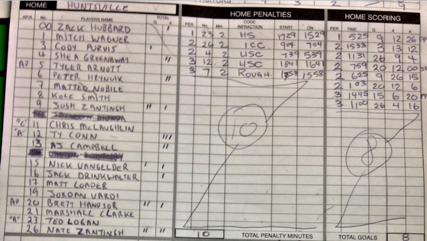 Scoresheet