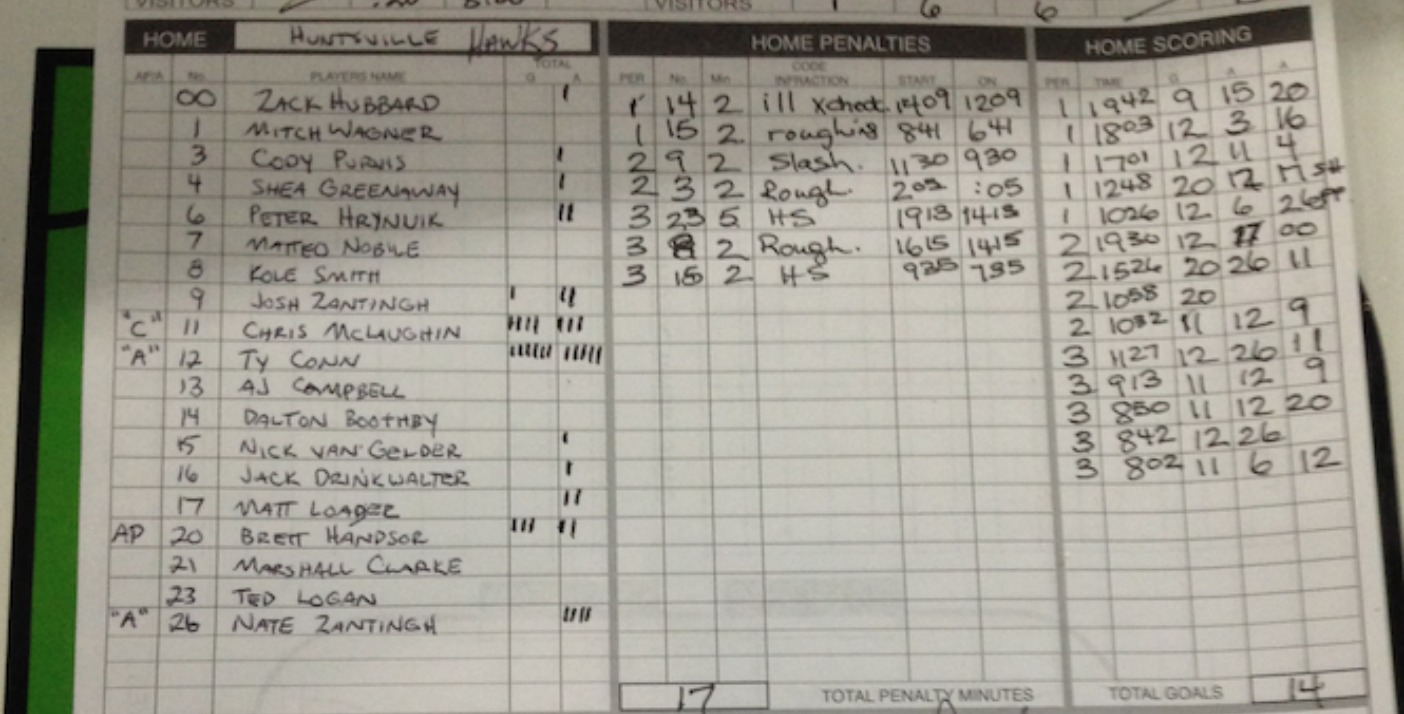 Jr C Scoresheet