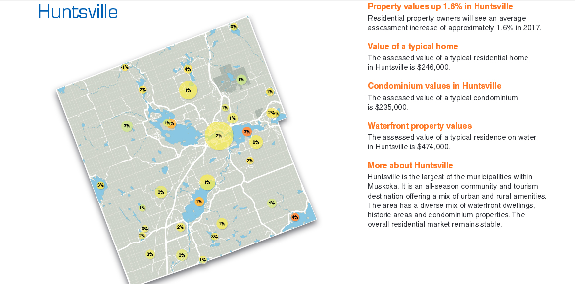 Huntsville's residential property assessment values strong, condos are