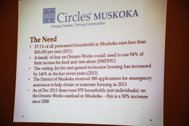 Circles Muskoka needs your help to inspire and equip communities to resolve poverty