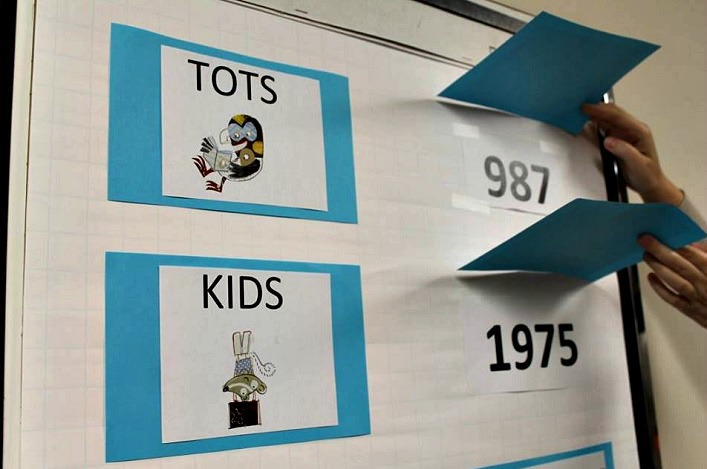 TD Summer Reading Club