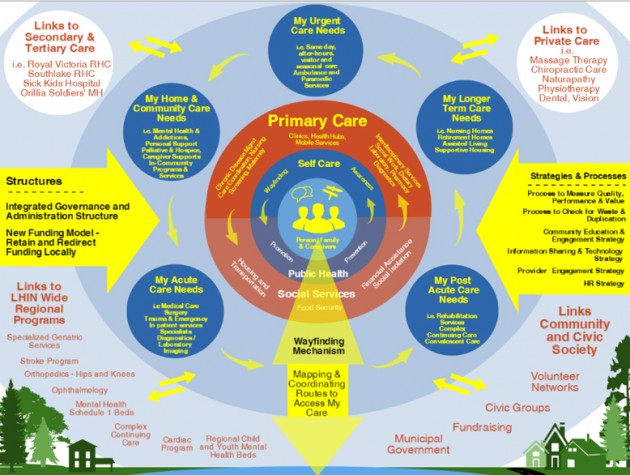 MAHST updates project scope and identifies areas of focus