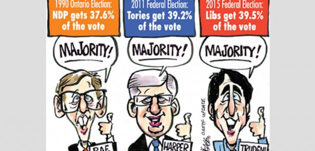 A flawed electoral system gives us majority governments without a majority of the votes – Opinion