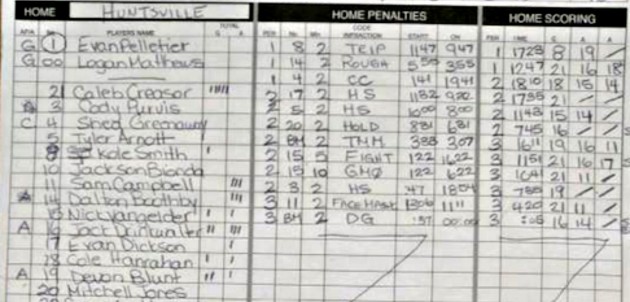 Huntsville’s Jr C Hawks get their first victory of the season