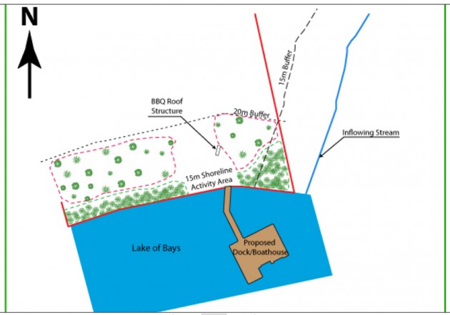 Committee heeds staff’s recommendation to deny exemptions from required setbacks on Lake of Bays