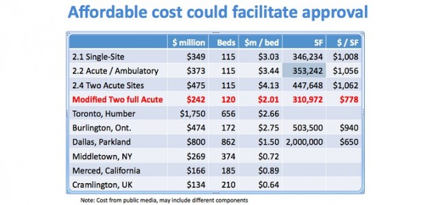 Hospital planning must consider societal costs, not just bricks and mortar ~ Hugh Holland