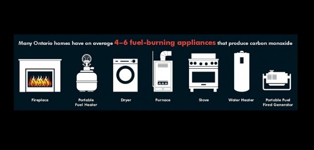 It’s carbon monoxide awareness week: Beat the silent killer