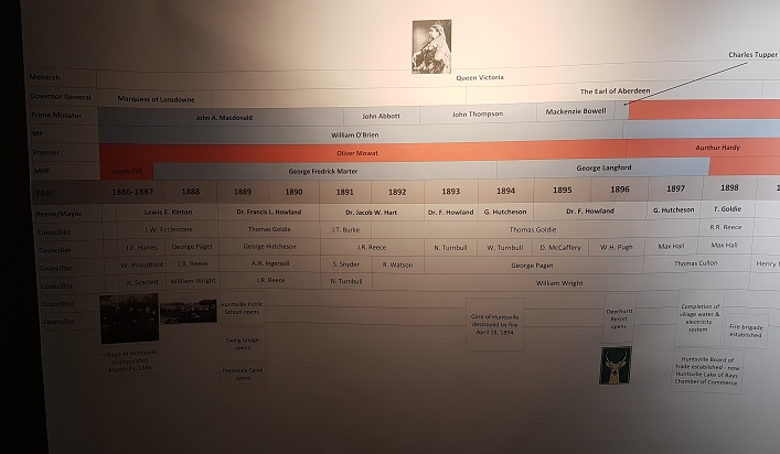The timeline begins in 1886 with the incorporation of the Village of Huntsville