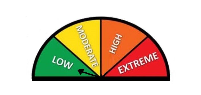 Fire danger rating season starts today—no daytime burning allowed