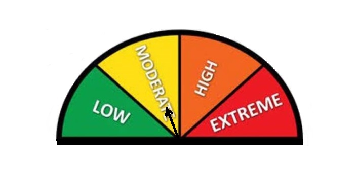 Fire danger rating – moderate