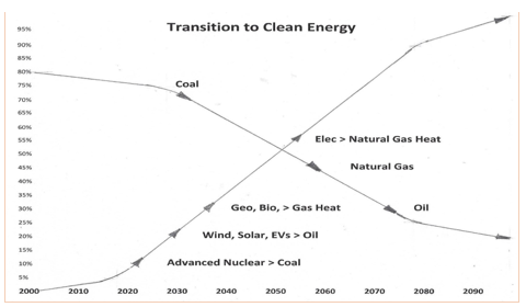 Plan B – A New Year’s Resolution For Energy And The Environment In ...