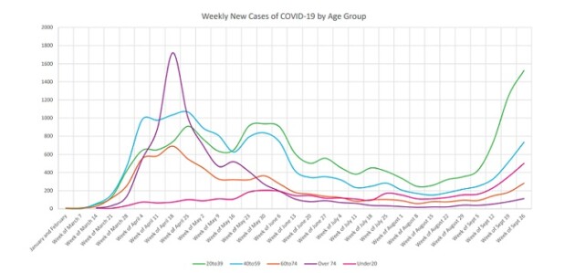 Province releases updated COVID-19 modelling