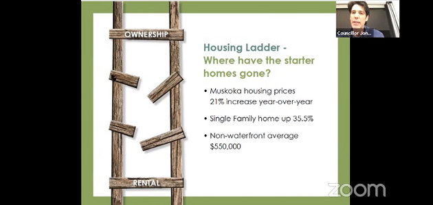 Councillor Wiebe gets council support for alternative housing idea