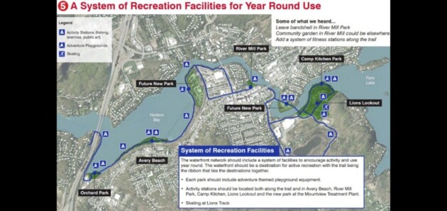 A roadmap for the future of Huntsville’s urban waterfront