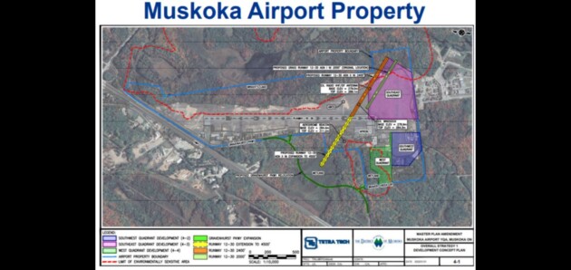 District council finally makes a decision on airport’s grass runway