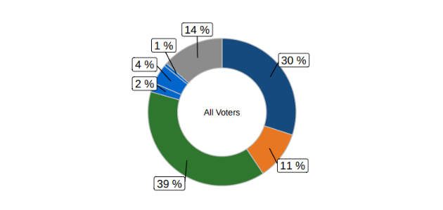 Is the Parry Sound-Muskoka riding about to turn Green?