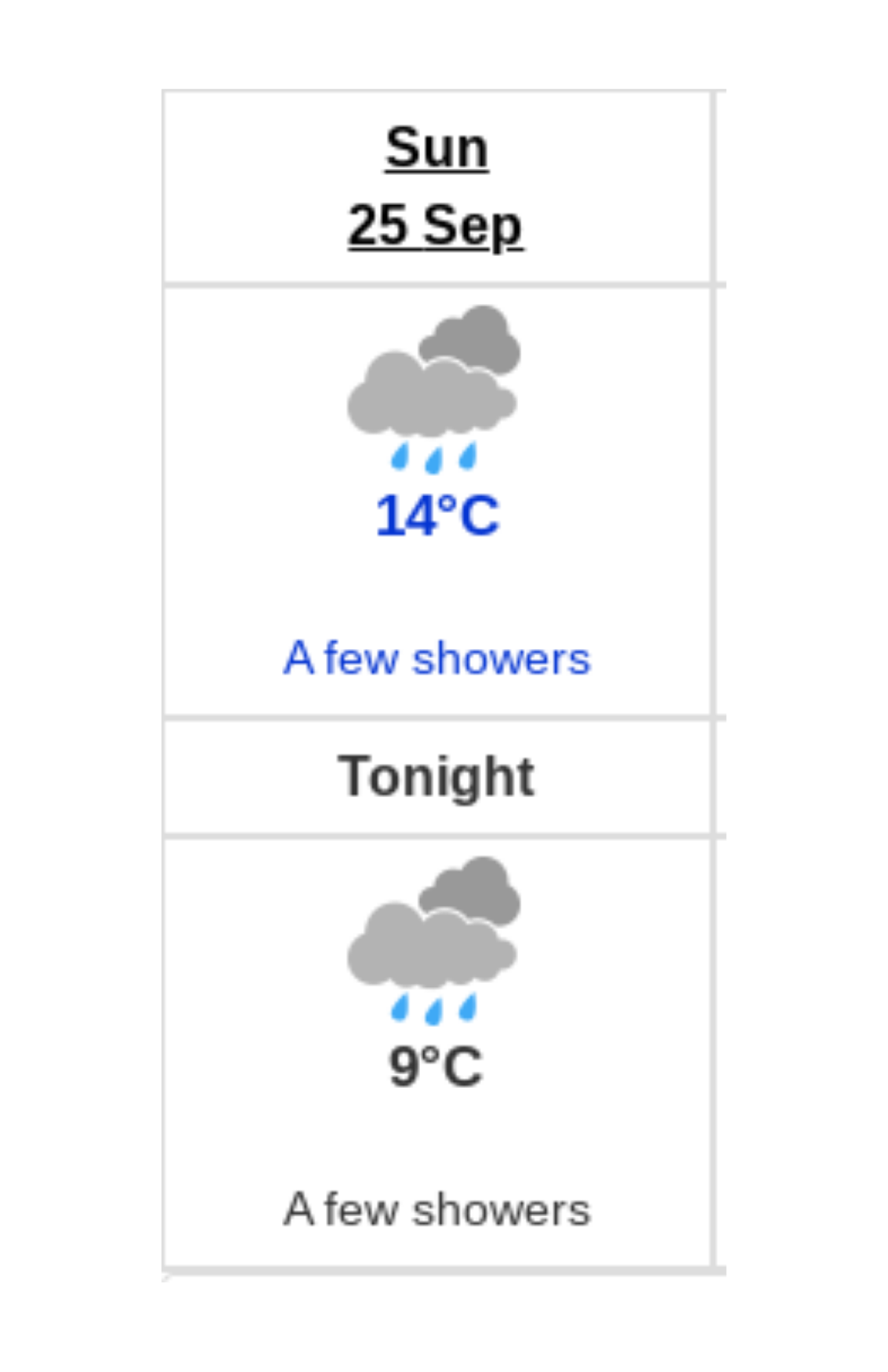 Doppler daily weather report - Huntsville Doppler
