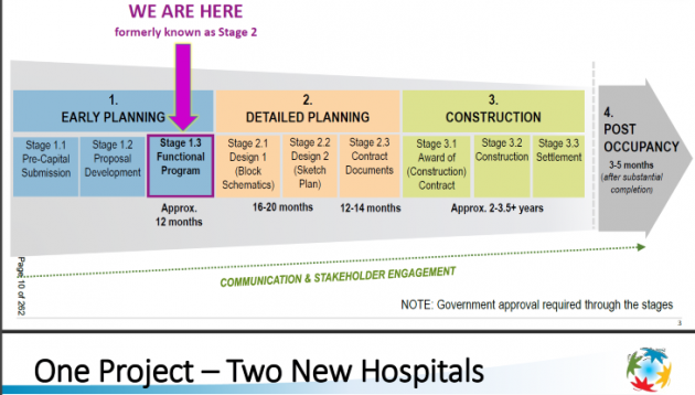 Huntsville commits to raising money for new hospital builds