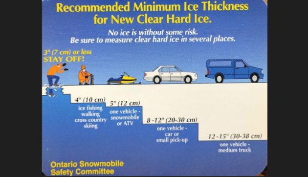 Be very careful when venturing out on the ice