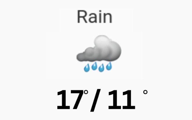 Doppler daily weather report