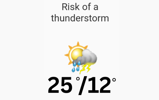 Doppler daily weather report