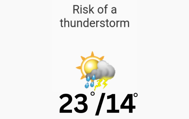 Doppler daily weather report