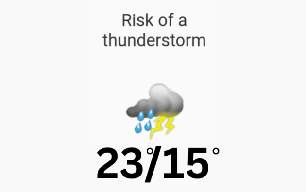 Doppler daily weather report