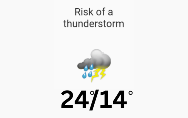 Doppler daily weather report