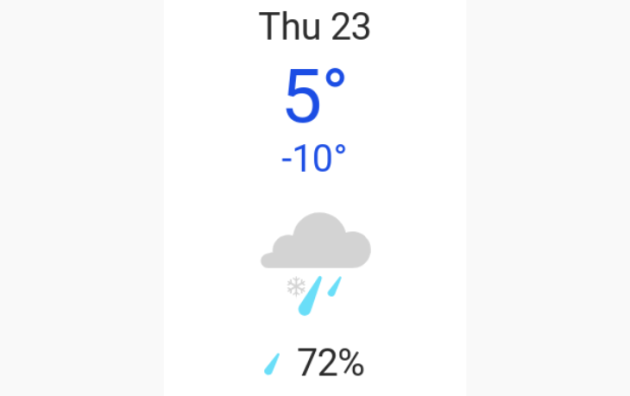 Doppler daily weather report