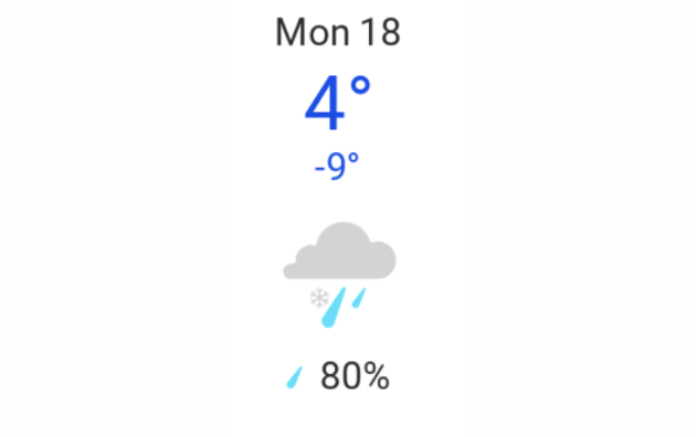 Doppler daily weather report