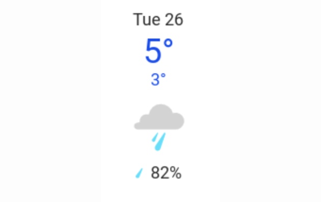 Doppler daily weather report