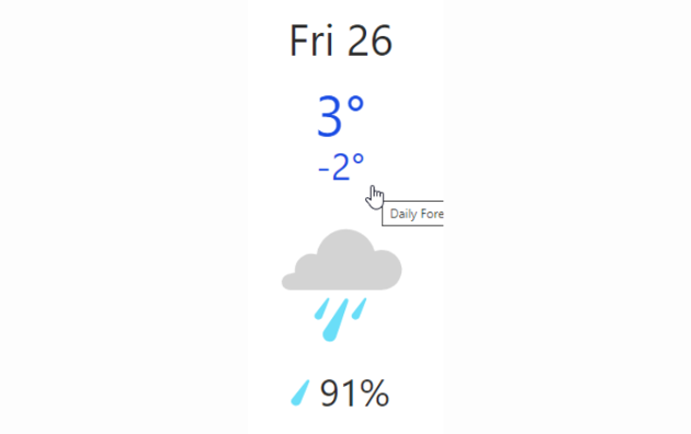 Doppler daily weather report