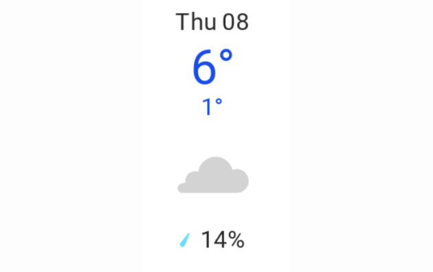 Doppler daily weather report