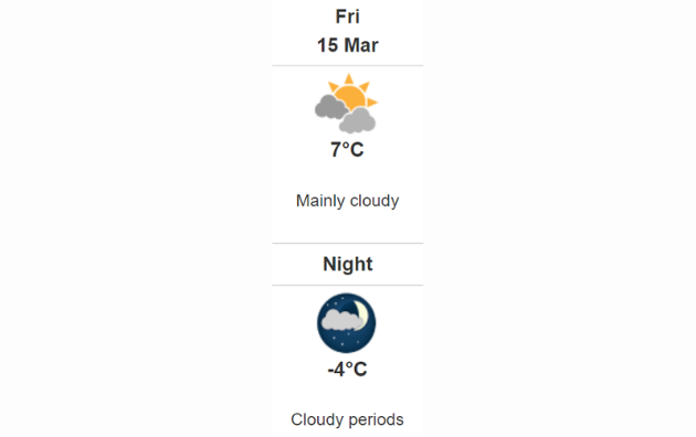 Doppler daily weather report