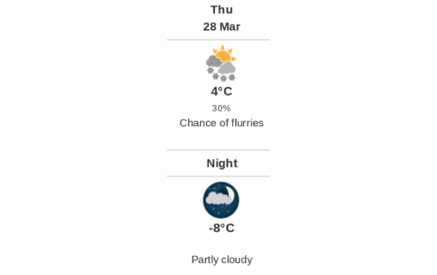 Doppler daily weather report
