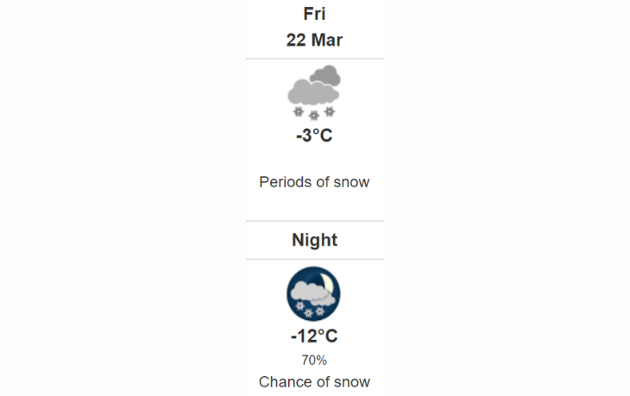 Doppler daily weather report
