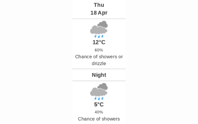 Doppler daily weather report