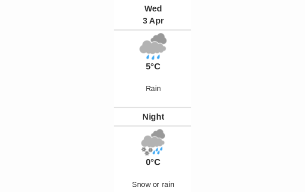 Doppler daily weather report