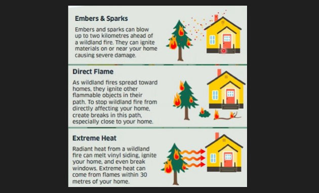 Presentation on ways to better protect your property from wildfires