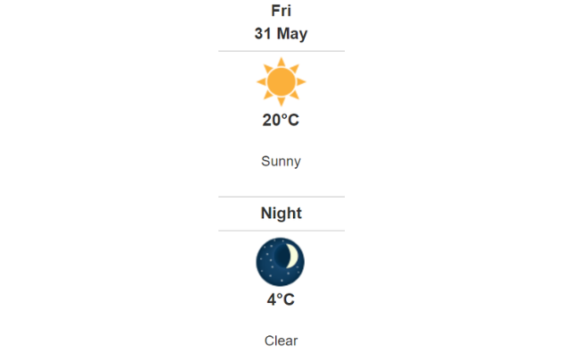 Doppler daily weather