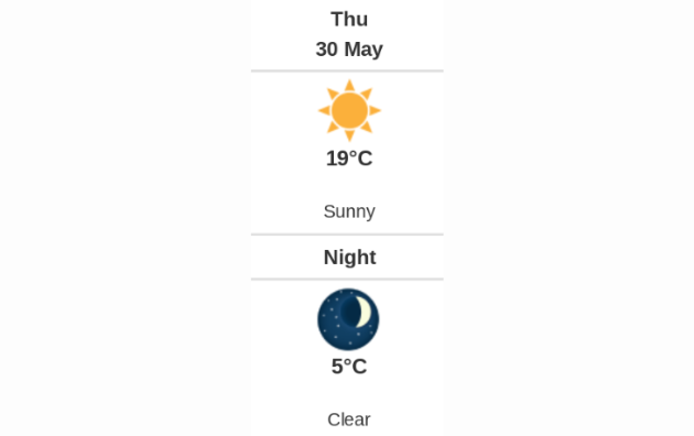 Doppler daily weather